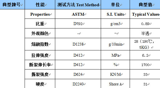 性能影响着TPE材料的价格